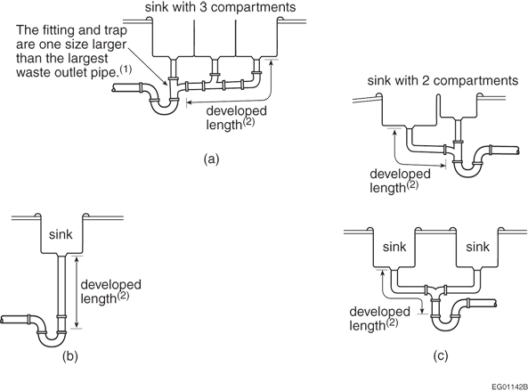 Appendix A Division B